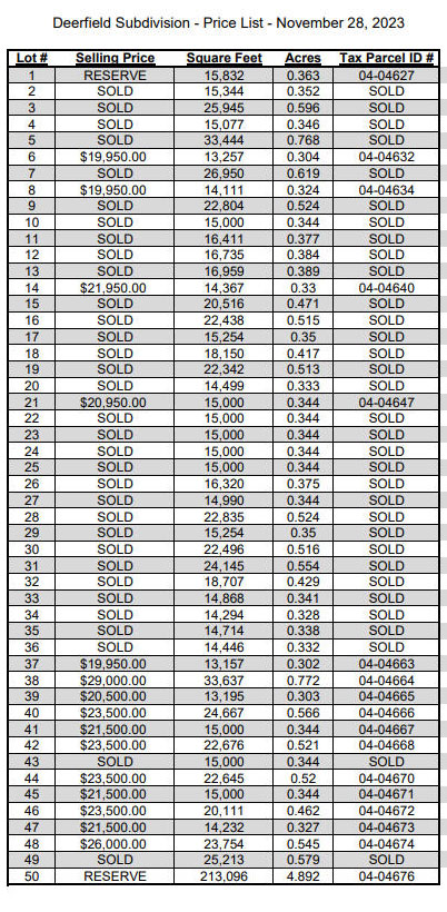 Price List - November 28, 2023 Price List - November 28, 2023
