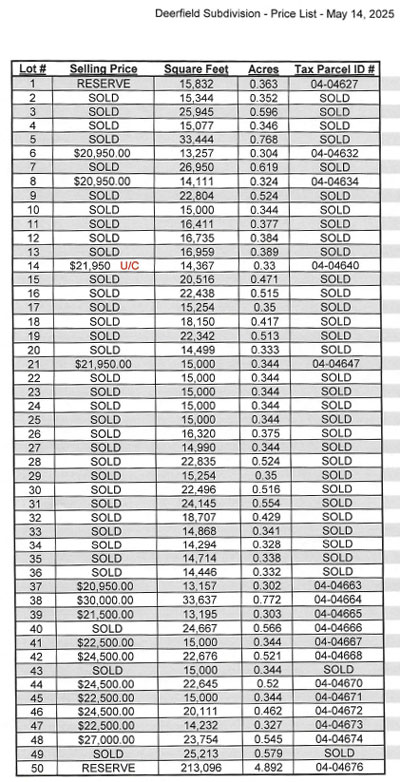 Price List - May 14, 2025 Price List - May 14, 2025